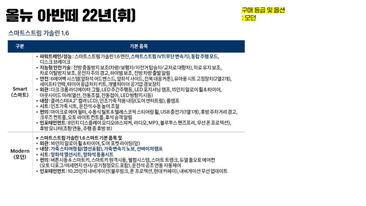 올뉴 아반떼 22년(휘).png