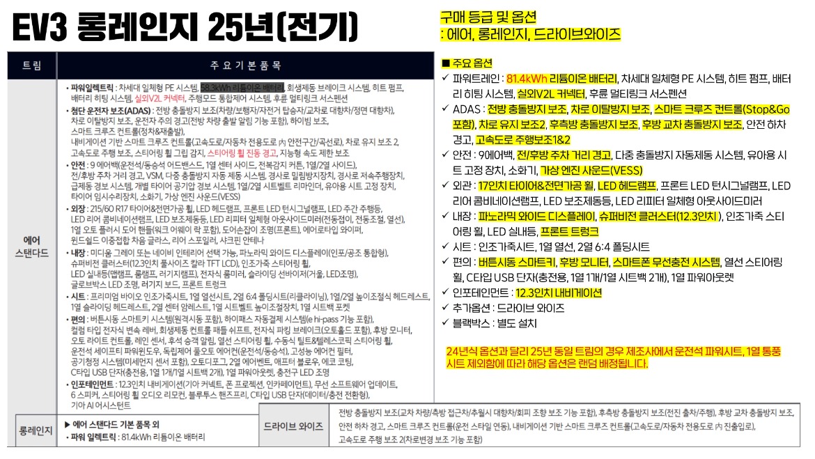 20250404 EV3 롱레인지 25년(전기)_001.jpg