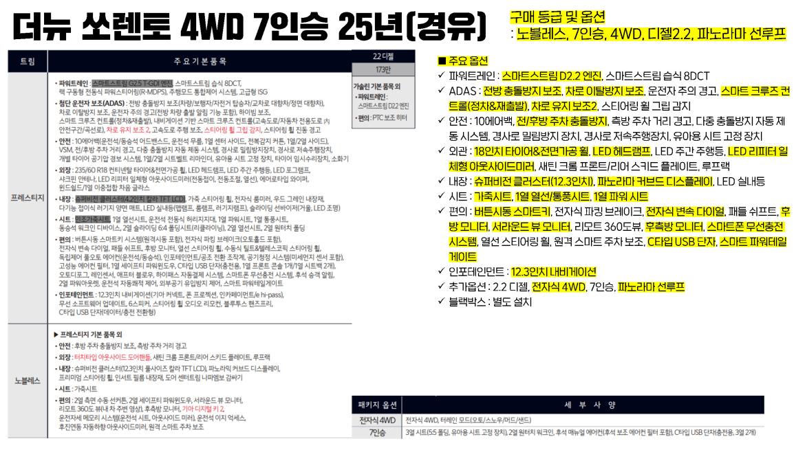 BandiView_20250915 더뉴 쏘렌토 4WD 7인승 25년(경유)_페이지_1.jpg