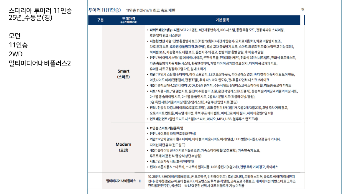 더세븐_스타리아 투어러 11인승 25년_수동문(경).jpg